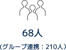 68人（グループ連携210人）